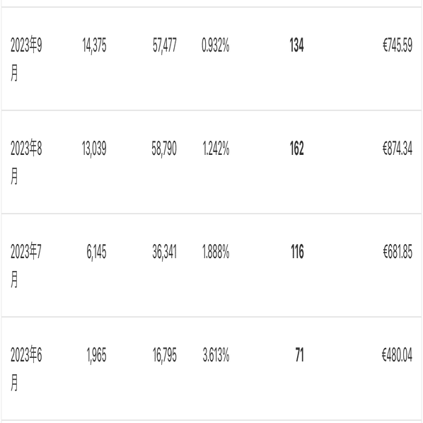 ドル／ユーロ）を稼ぐアフィリエイトサイトの管理画面を見たら、細々と外貨を稼ぎ続けてくれていた｜阪口ユウキ｜WEBマーケ14年目 ✕  家族でフランス移住中🇫🇷