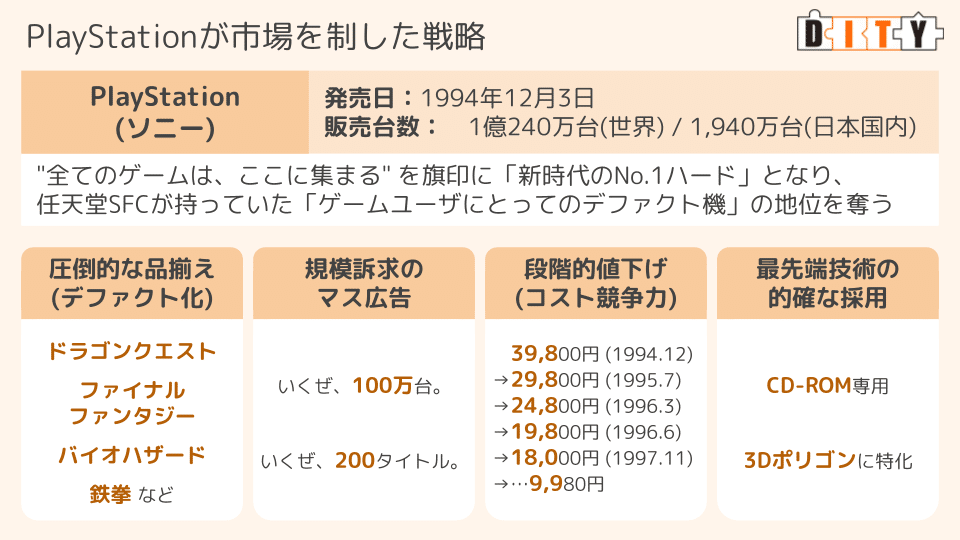 市場を制覇する戦略の型を選ぶ｜DITY - 戦略の