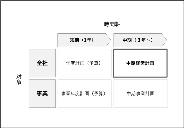 1.基礎認識 : 1−1.経営計画の定義｜TKS