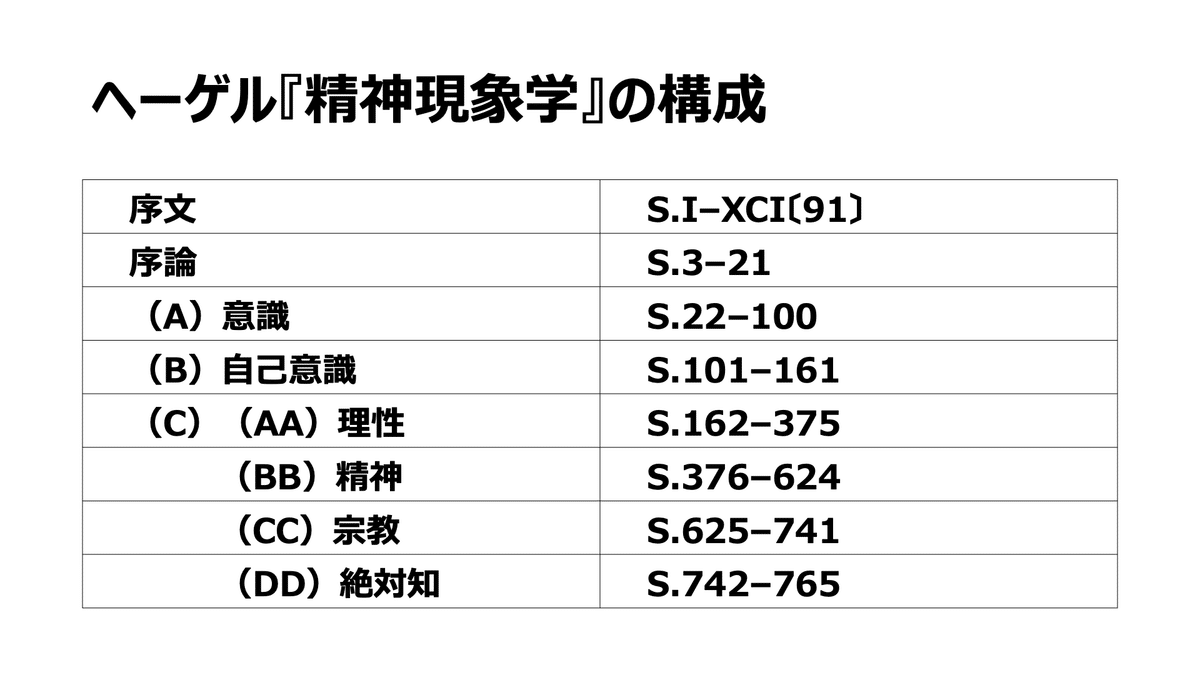 ヘーゲル『精神現象学』試論①｜Sakiya ARAKAWA