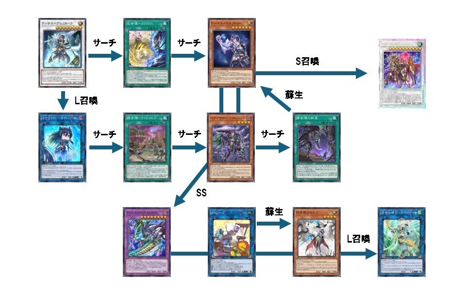 白きヴィサスのわざわ稲荷/カジュアルデッキ紹介｜アンドリュー