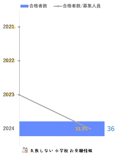 2024年度 早稲田実業学校初等部 に 合格 できるお受験塾 2024年度 早稲田実業学校初等部 に 合格 できるお受験塾