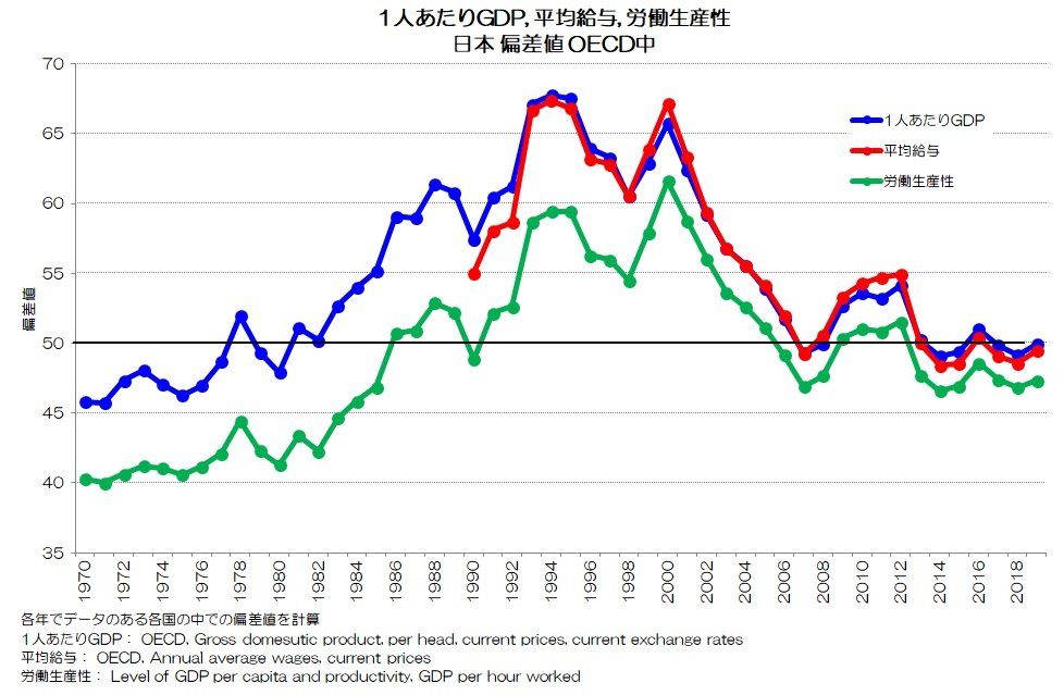 データブック・国民生活時間調査 1995 日本人の生活時間 1995: NHK国民生活時間調査 | 日本放送協会
