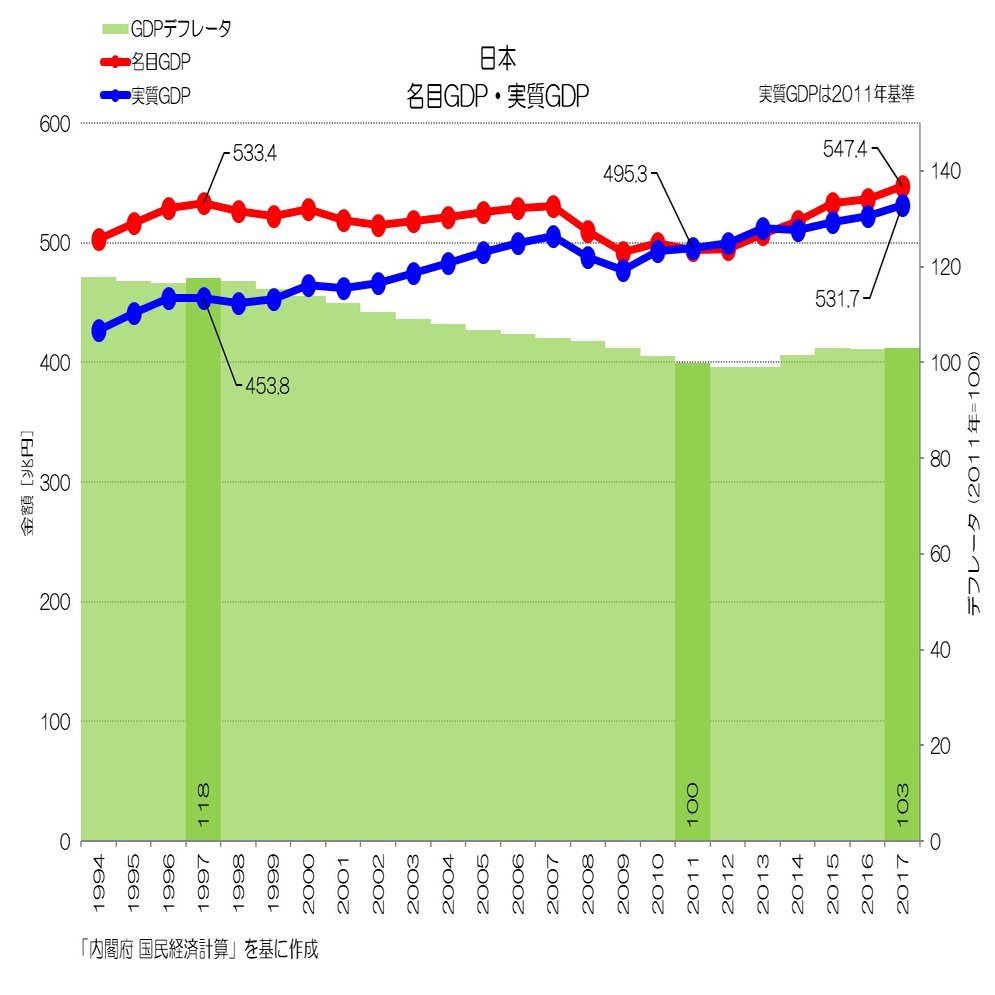 023 支出面で見る日本の経済 - GDPと消費・投資・純輸出｜小川製作所 | 製造業x経済統計