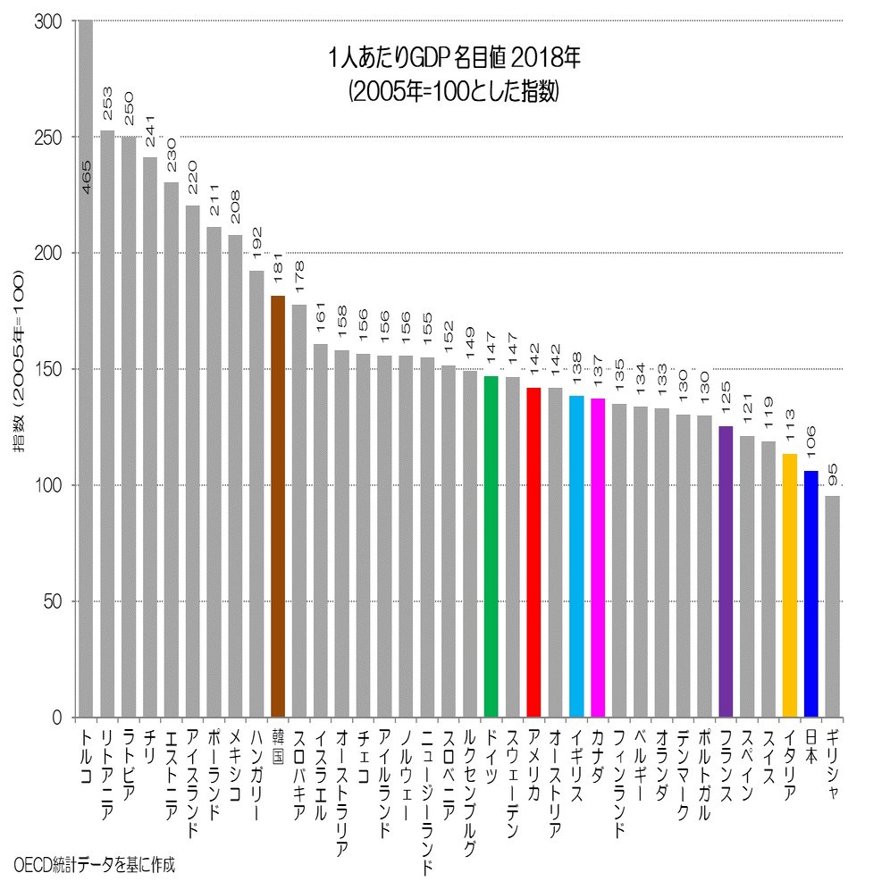 026 実質成長・名目停滞の日本 - GDP・消費・賃金の変化｜小川製作所 | 製造業x経済統計