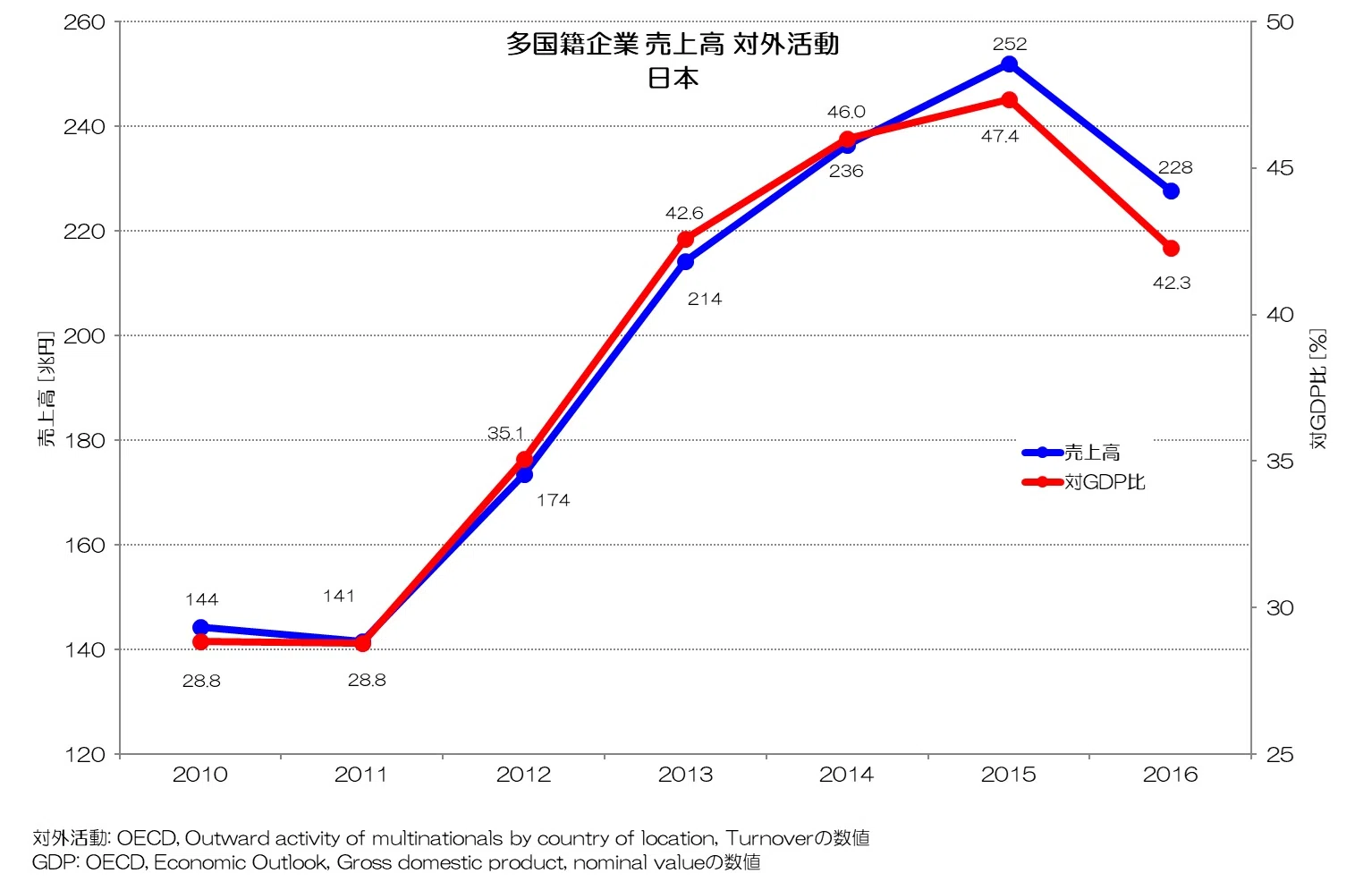 030 日本型グローバリズム - 多国籍企業の海外活動｜小川製作所 | 製造