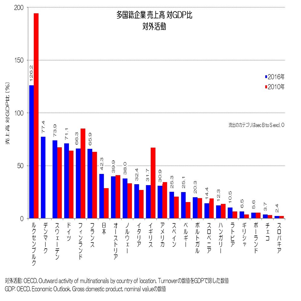 030 日本型グローバリズム - 多国籍企業の海外活動｜小川製作所 | 製造