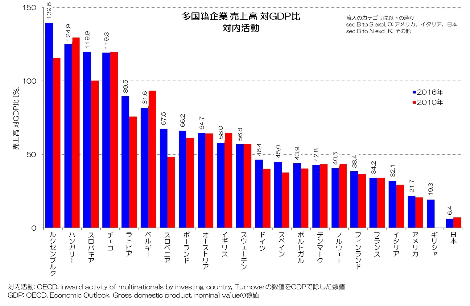 多国籍企業と経済分析 サービス多国籍企業とアジア経済 - 株式会社ナカニシヤ出版