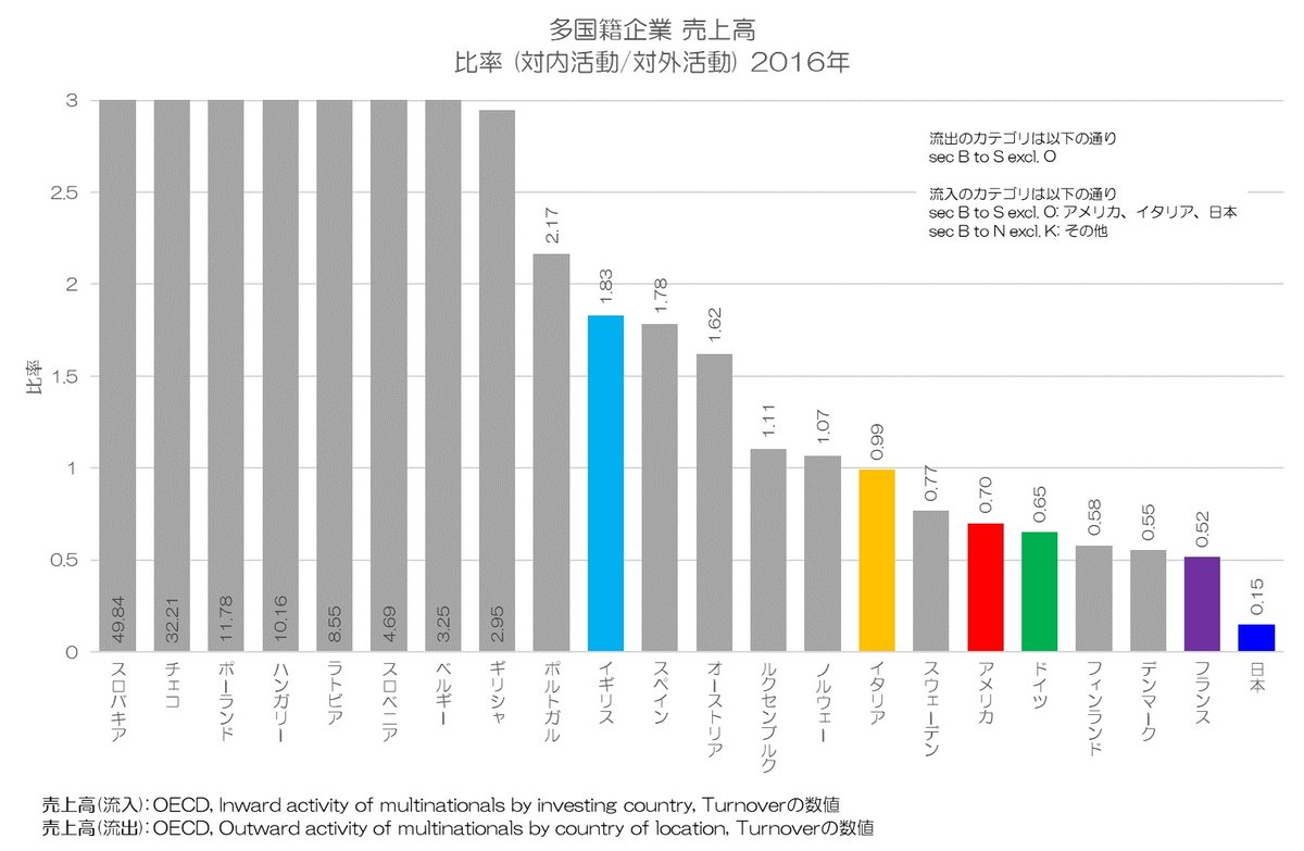 バイヤー厳選用品 030 多国籍企業の海外活動｜小川製作所 - 日本型グローバリズム ビジネス・経済