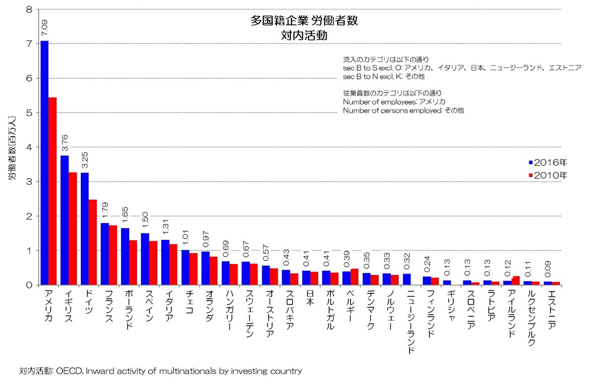 030 日本型グローバリズム - 多国籍企業の海外活動｜小川製作所