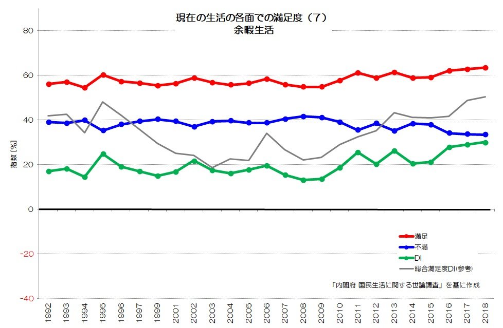 データブック・国民生活時間調査 1995 データブック・国民生活時間調査