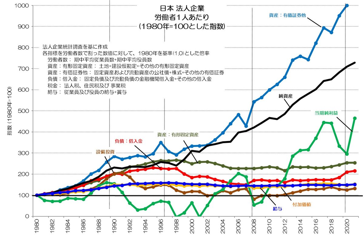 統計日本経済 経済発展を通してみた日本統計史 28 (経済学全集) 近代日本経済史 (岩波テキストブックス) | 橋本 寿朗, 大杉 由香