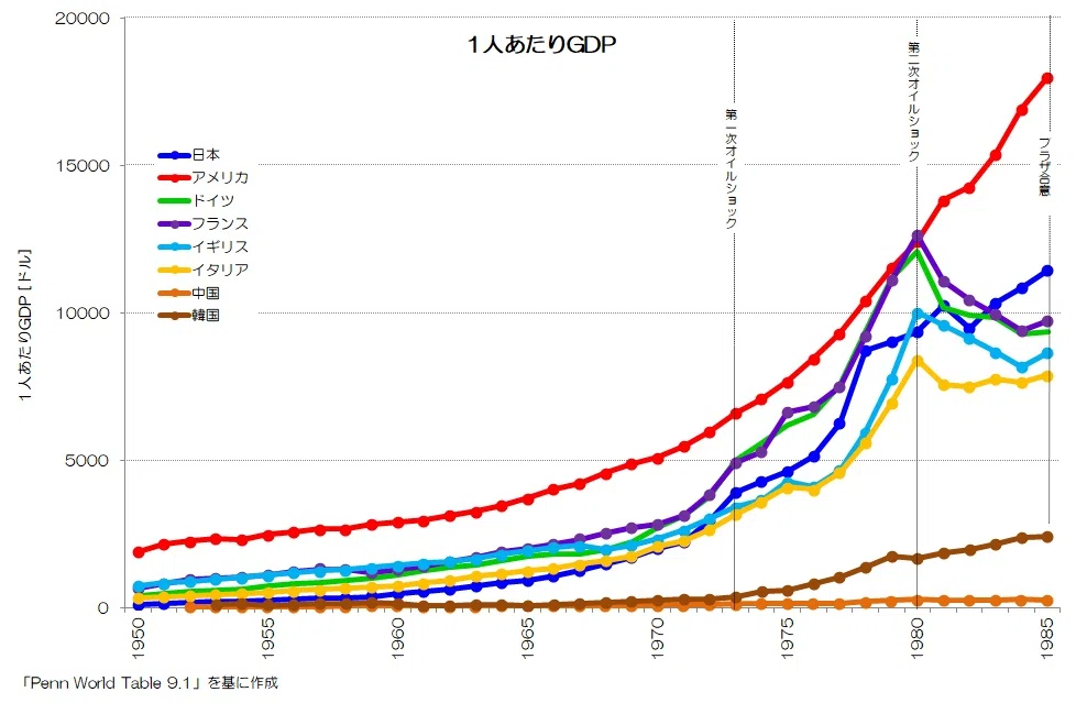 1人あたりGDP