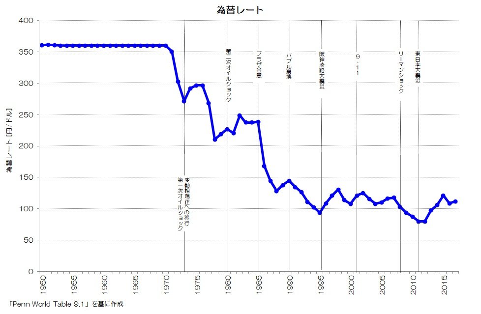 【大放出セール】 040 国際比較で眺める日本経済 GDPの長期推移｜小川製作所 - ビジネス・経済