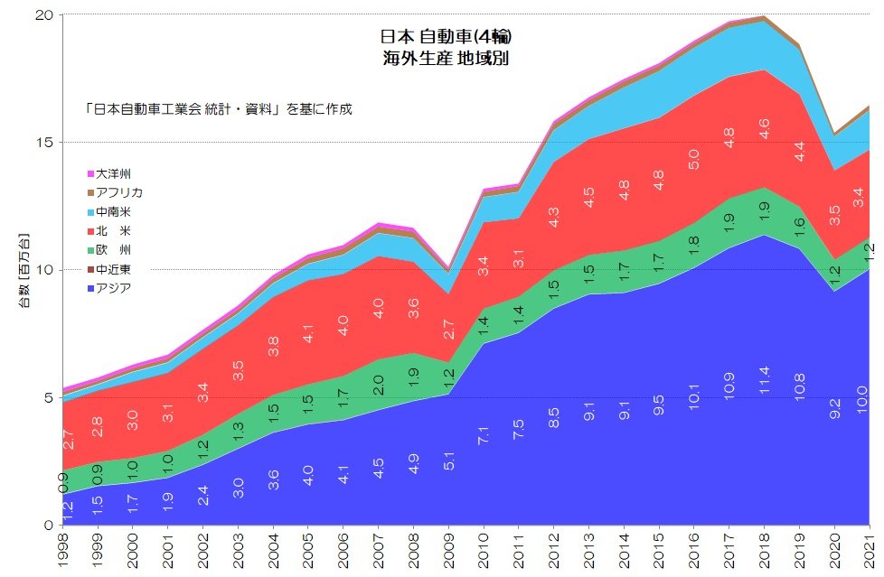 【希少】世界自動車統計年鑑2013年 83ヶ国！ FOURIN, Inc. - 世界自動車統計年刊 2013