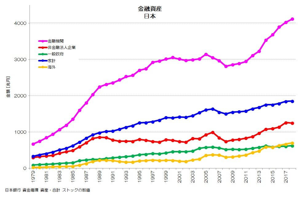 【中古】明治以降本邦主要経済統計／大里勝馬／日本銀行統計局 明治以降本邦主要経済統計 / 日本銀行統計局【編】 - 紀伊國屋