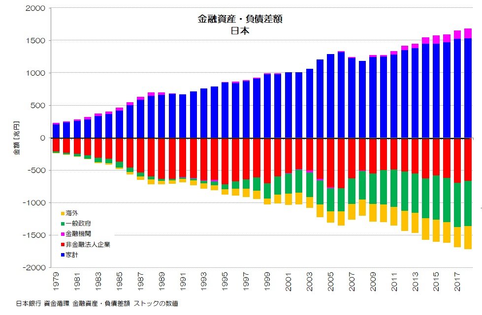 266 金融資産・負債比較 海外編｜小川製作所 | 製造業x経済統計