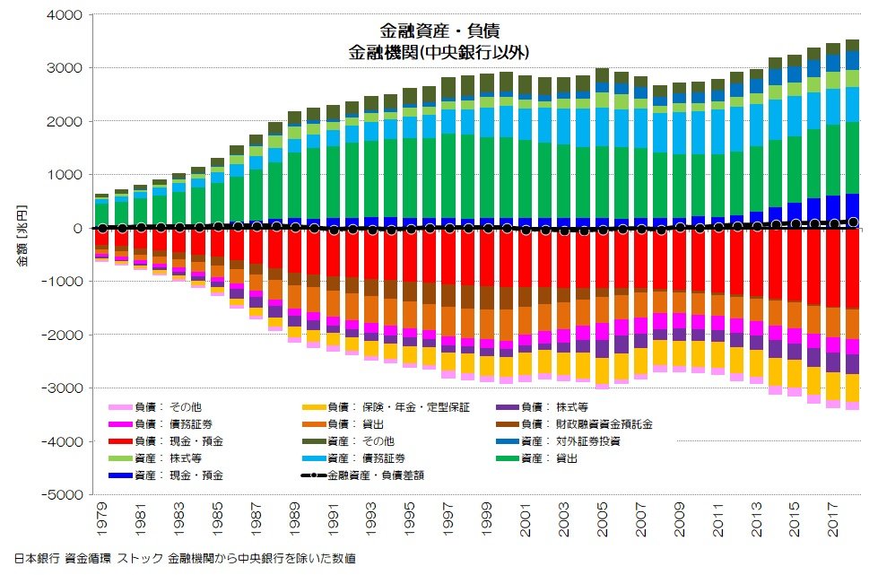 戦後日本の資金配分: 産業政策と民間銀行 | 岡崎 哲二 |本