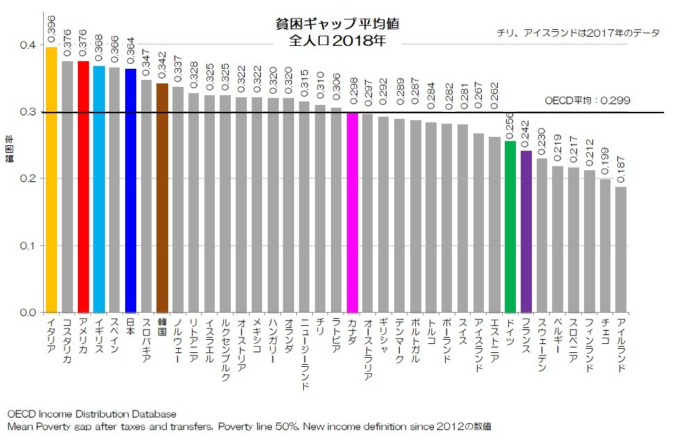 077 日本人の貧困化 - 生活保護率と貧困率｜小川製作所 | 製造業