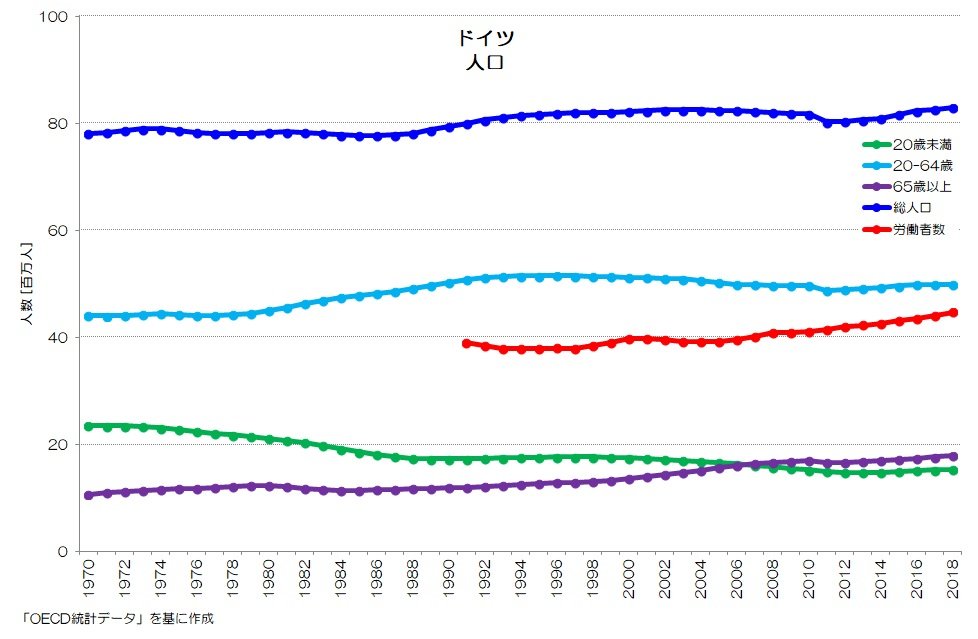 人口の動向日本と世界 人口統計資料集 ２００３/厚生労働統計協会/国立社会保障・人口問題研究所（単行本） 人口の動向 日本と世界人口統計資料集 2025 – 丸善ジュンク堂