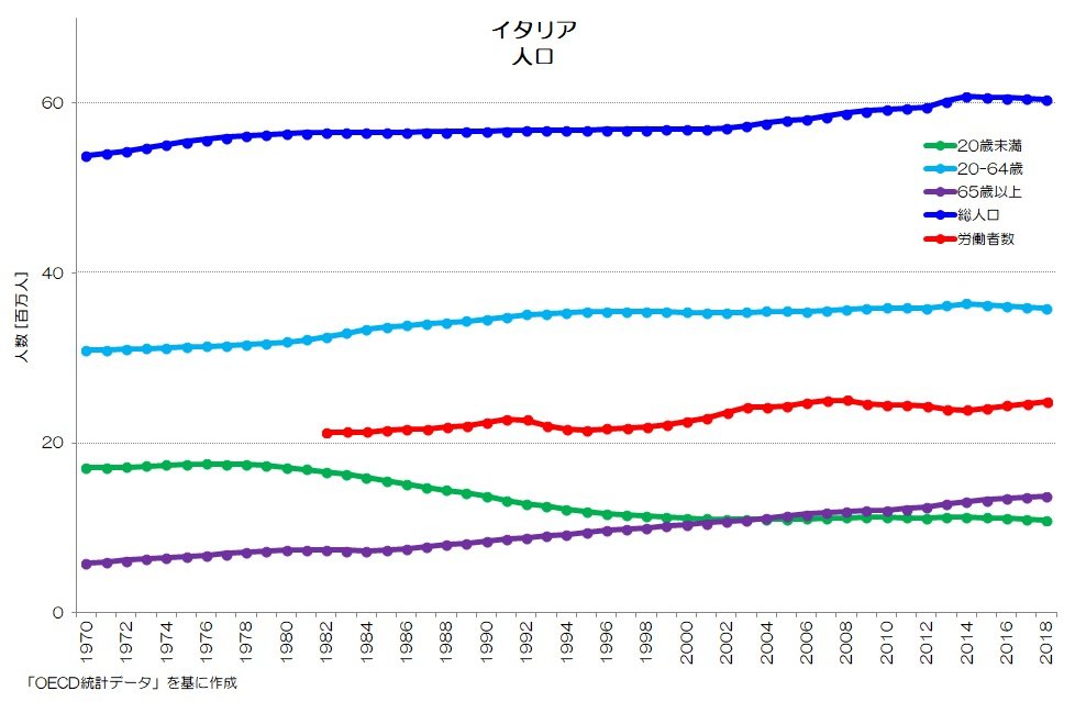 海外在留邦人数調査統計_年次 2010年 - 2024年 (列指向形式