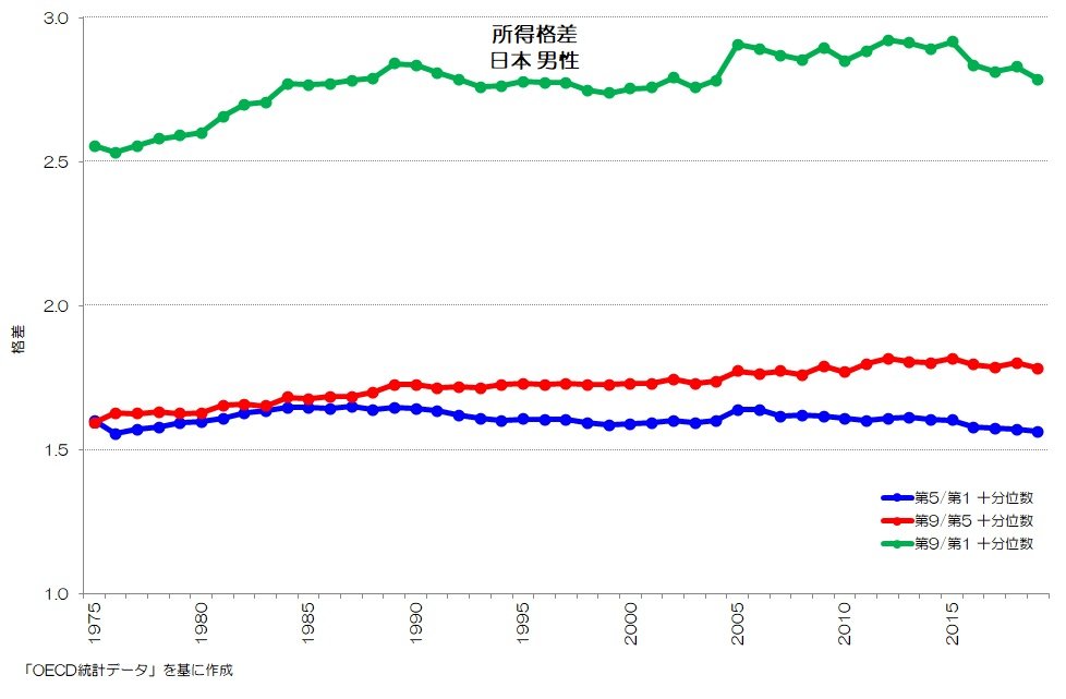 日本人の生活時間 1995: NHK国民生活時間調査 | 日本放送協会