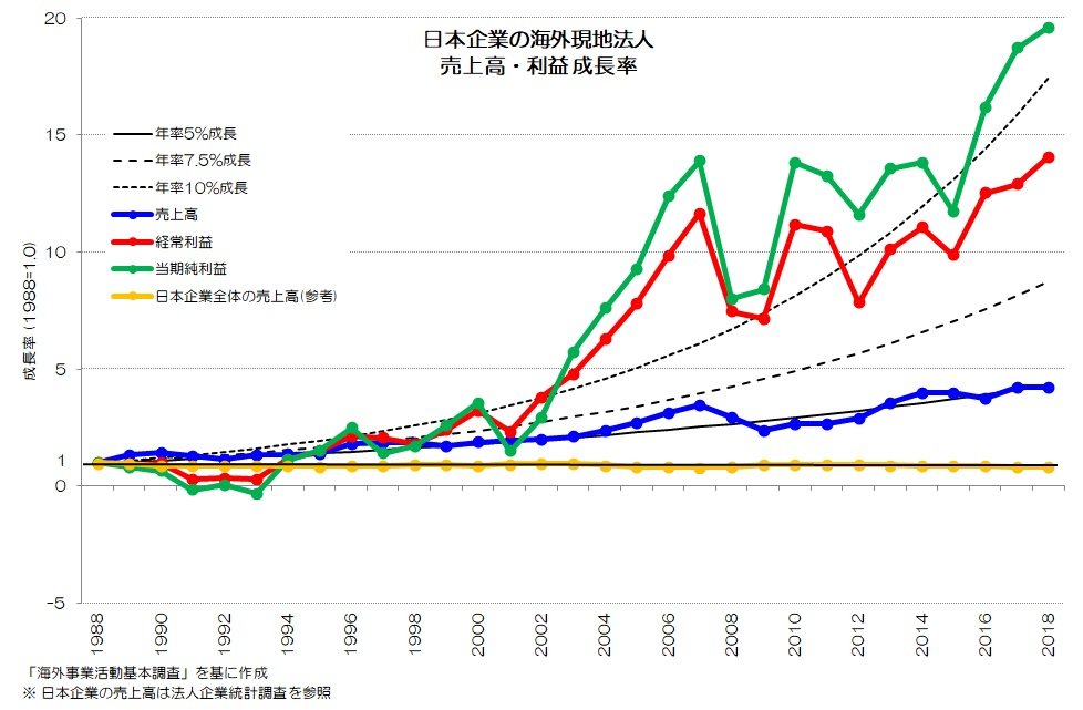 素敵でユニークな 108 日本企業の海外事業 - 多国籍化による対外活動｜小川製作所 ビジネス+経済