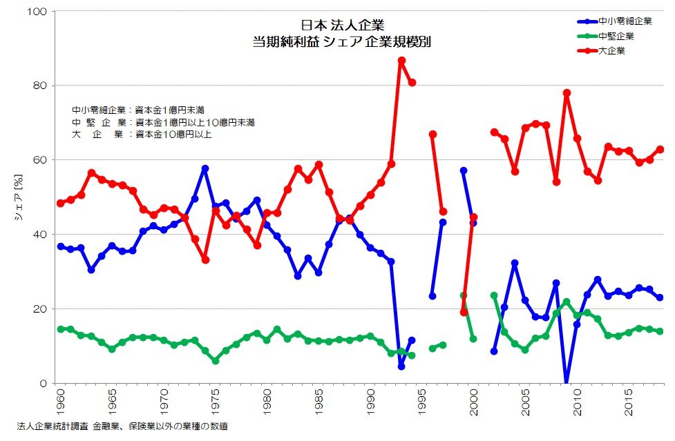資本制度の見直しについての解説 - 信頼の長谷川公認会計士事務