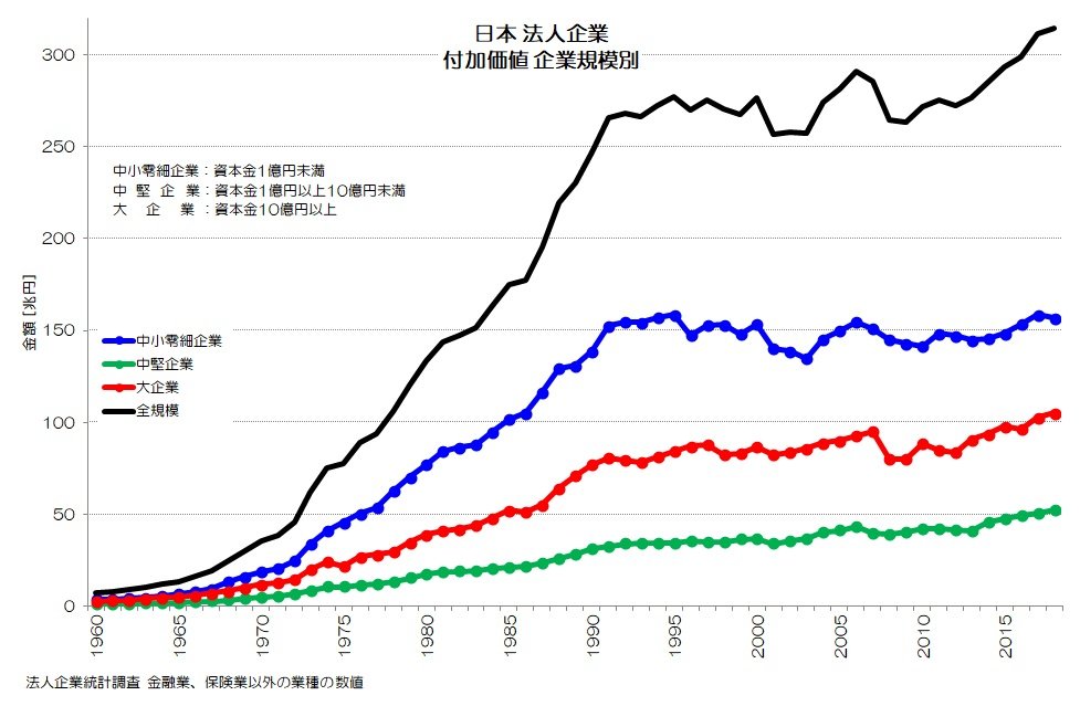 付加価値会計論 (1973年) 5．付加価値額