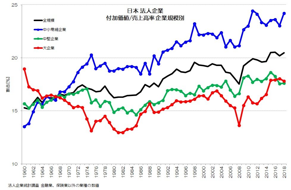 付加価値会計論 (1973年) 付加価値会計論 (1973年)の通販 by risa's shop｜ラクマ