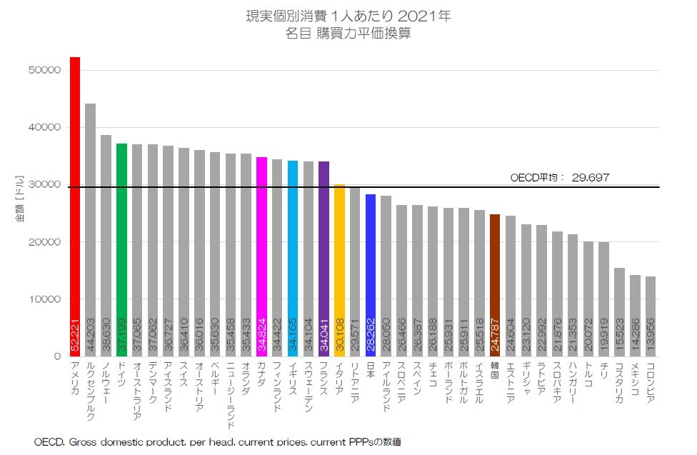 現実個別消費 1人あたり 2021年