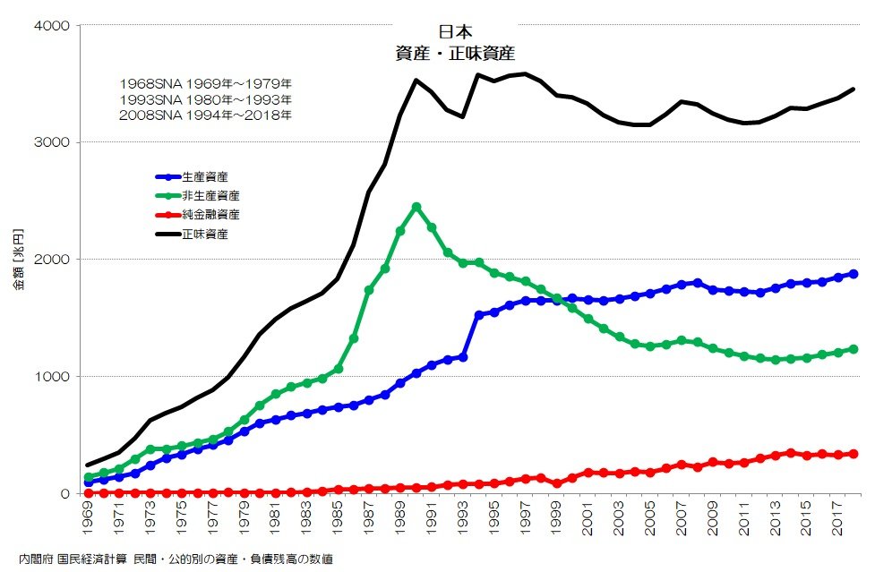 152 国富って何だろう？ - 日本全体の正味資産｜小川製作所
