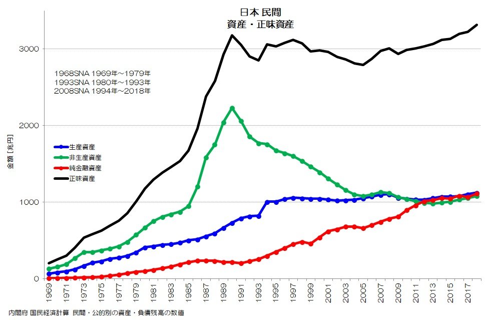 ァッション人気ブランドランキング 153 部門別の資産と負債｜小川製作所 - 民間・公的別の正味資産 経済学