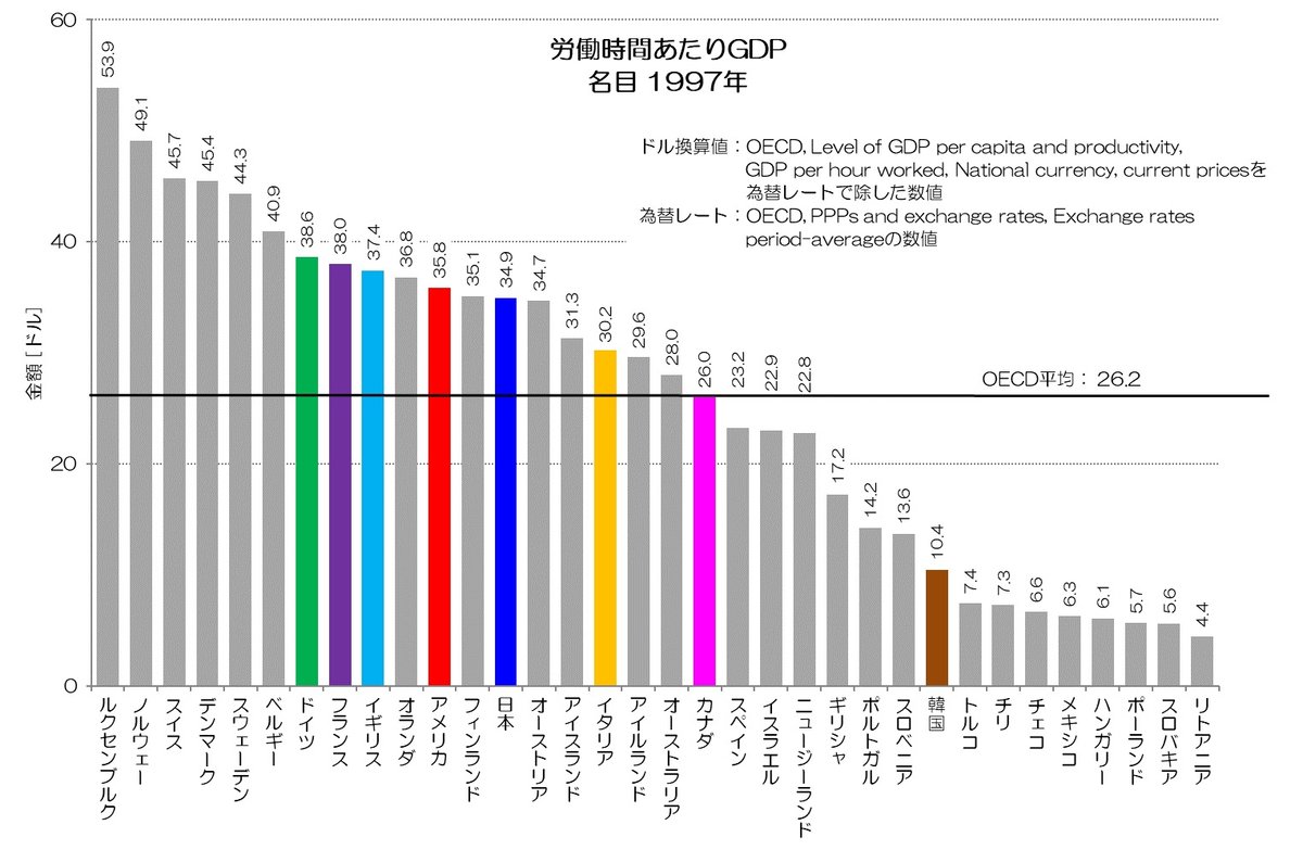 【中古】労使関係その変容と実験 : 労働者福祉の国際比較研究／日本生産性本部労使協議制常任委員会調査研究部会 編 2025年度版 よくわかる社労士 別冊 合格テキスト 直前対策 一般