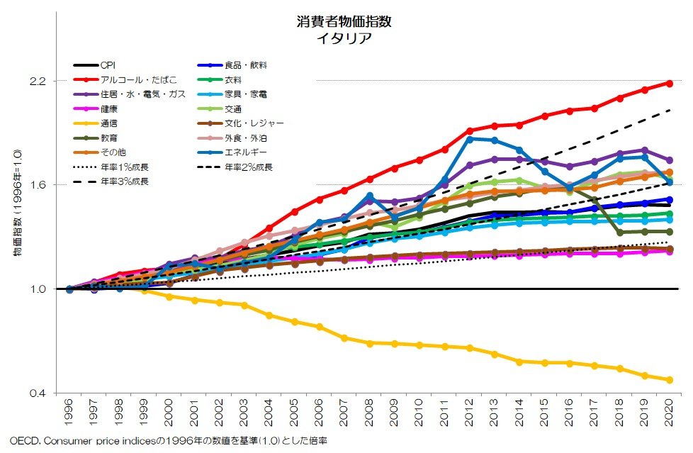 消費者物価指数マニュアル 理論と実践/日本統計協会/国際労働機関（単行本） Amazon.co.jp: 物価指数