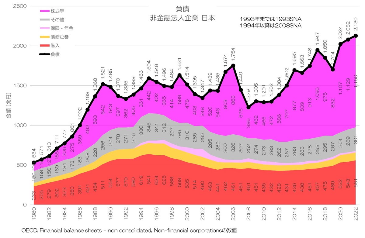 タイムセール 半額 187 製造 | 負債の国際比較｜小川製作所 - 企業の負債と経済成長 経済学