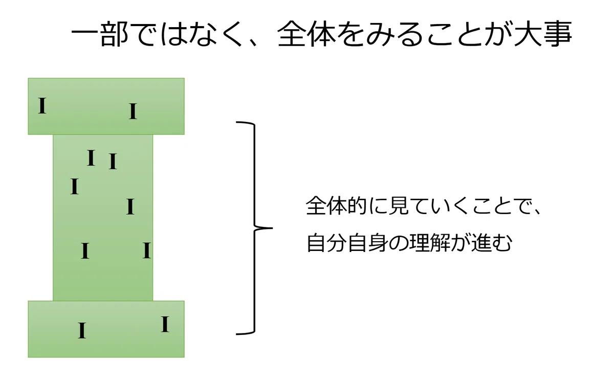 【メンタルヘルス】自分自身の全体を見ることが大事だという話|心理士おくけん