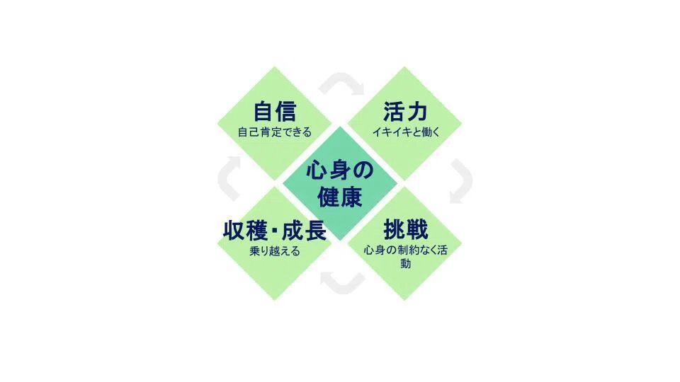 自分たちの健康は自分たちで守る！フューチャー流の健康経営｜未来報