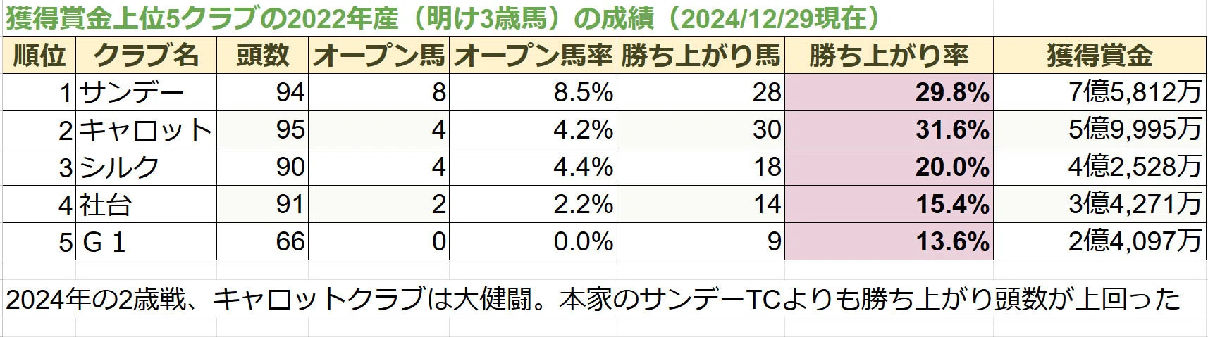 未使用未開封新品　ブラントン　台座　馬　キャップ　競馬　志村けん 2026年最新】Yahoo!オークション - その他(競馬 スポーツ、レジャー)の