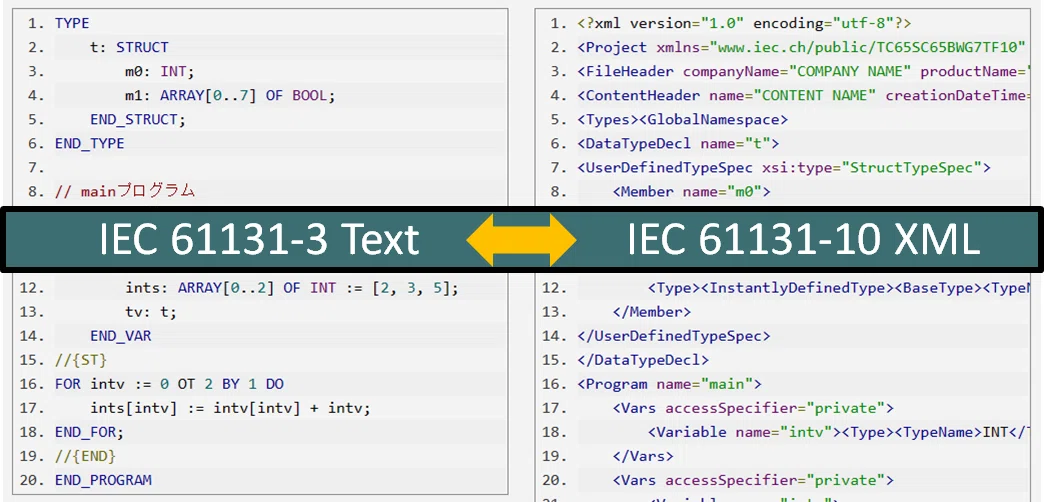 IEC 61131-3テキスト → IEC 61131-10 XML変換ソフトウェア Jiecc｜優乃