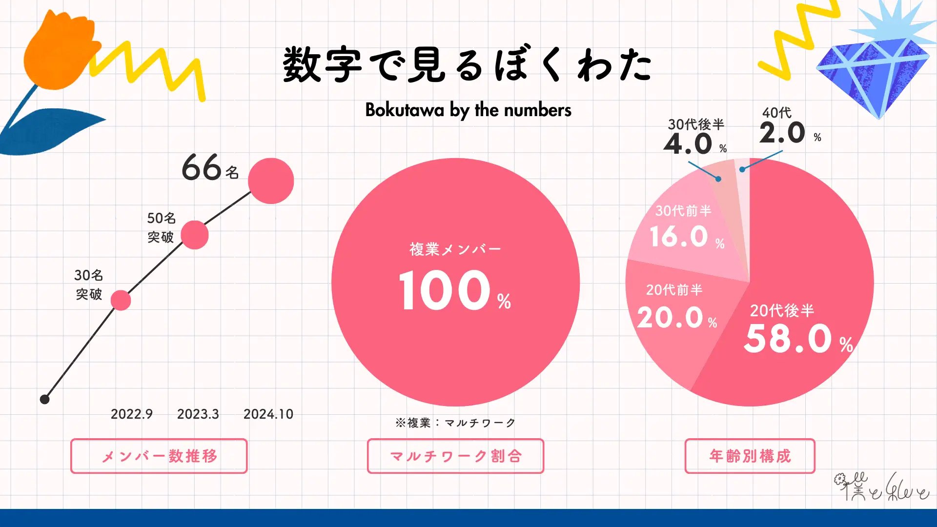 ぴ太郎様　ご予約済　他の方は購入しないでください 注意喚起】2023年版！ ヤマト運輸を装うフィッシング詐欺が横行中…防止