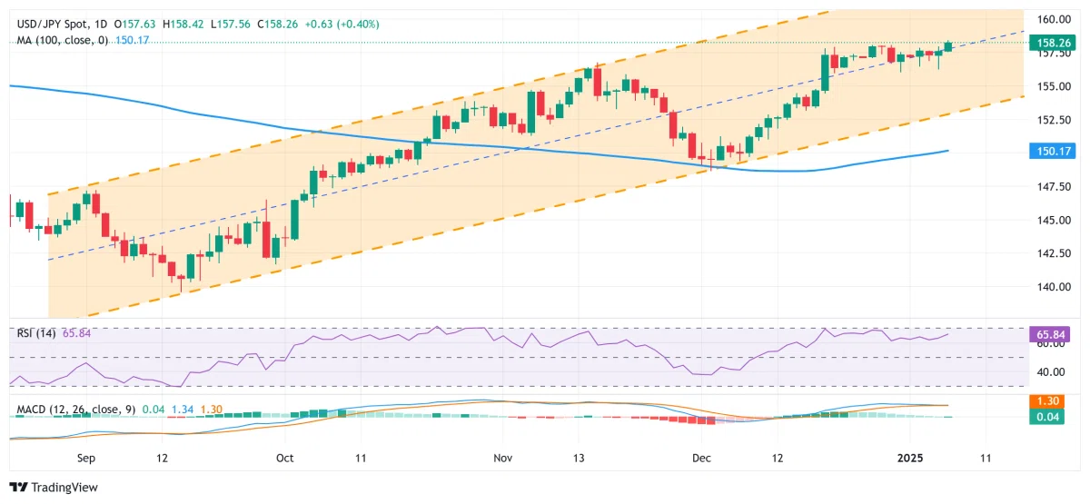 JPY/USD:｜Stevexauusd