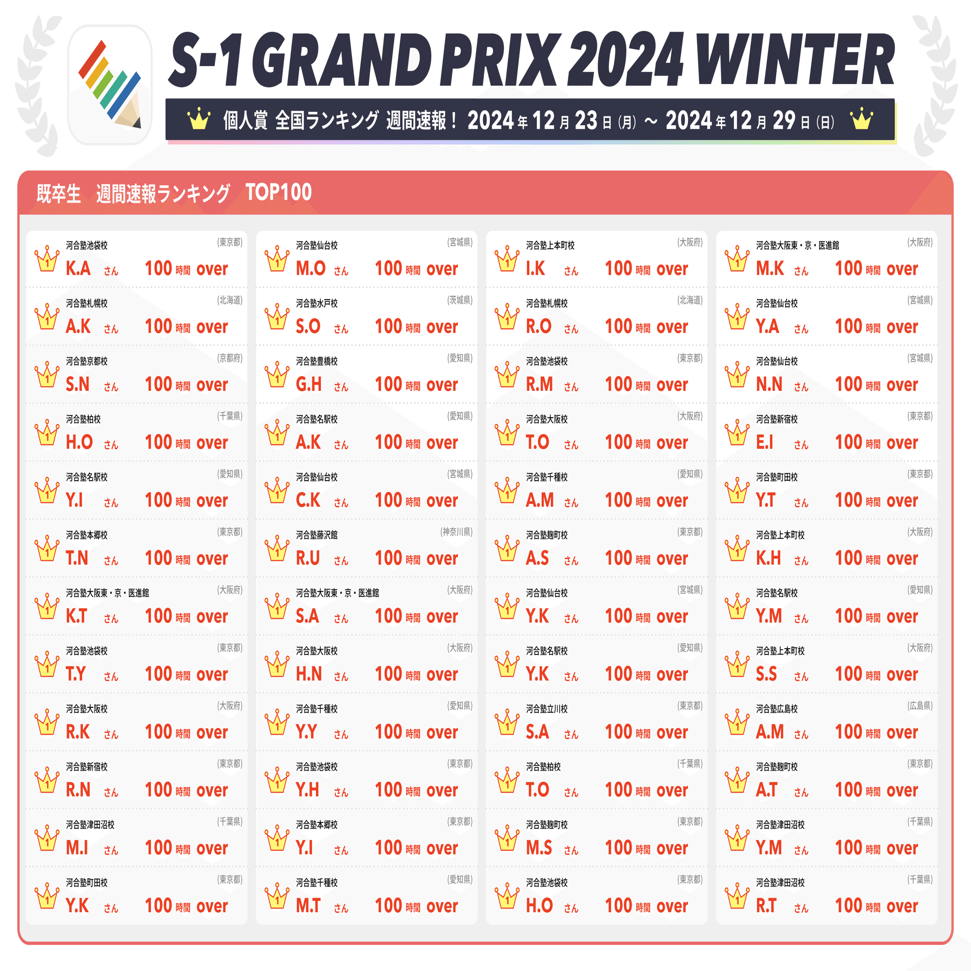 第1週目👑ランキング速報を発表!!【S-1グランプリ2024Winter】｜【公式