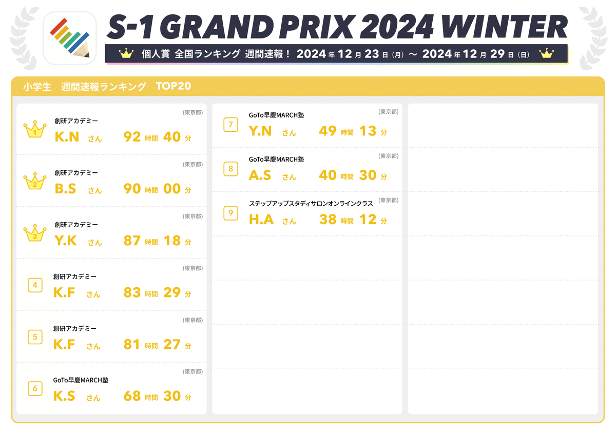 第1週目👑ランキング速報を発表!!【S-1グランプリ2024Winter