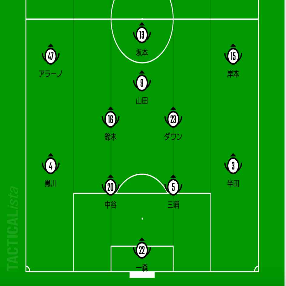 ガンバ大阪2024シーズンレビュー】熱量〜23シーズンからの変化〜｜みやも