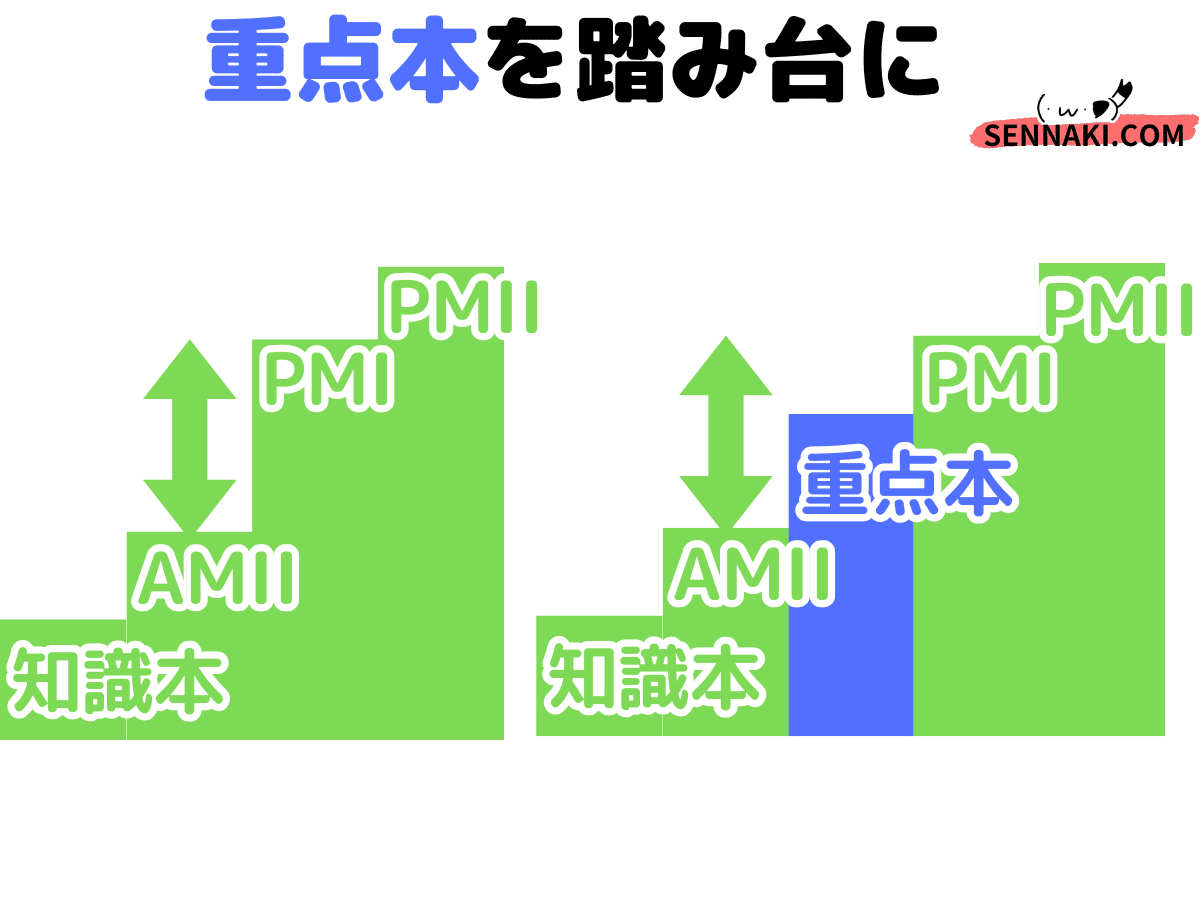 ネスペ】「重点対策」の3周勉強法（ネットワークスペシャリスト
