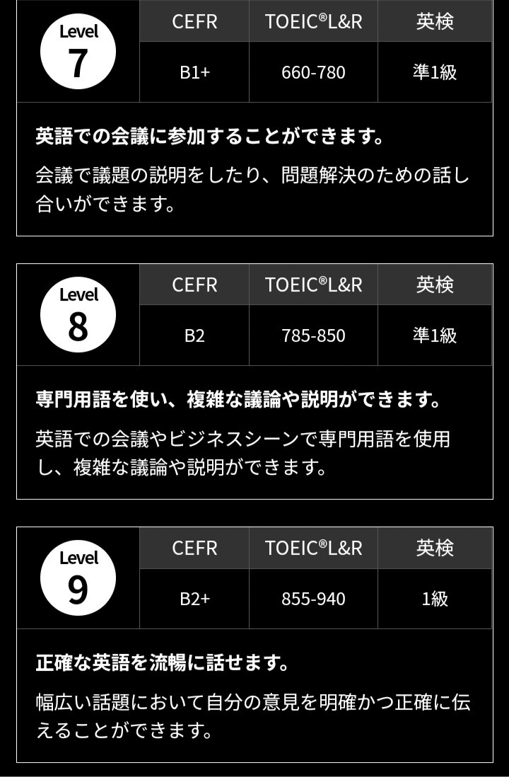 CEFRレベルを上げる|2025年の英語学習目標｜みみ@アラサー