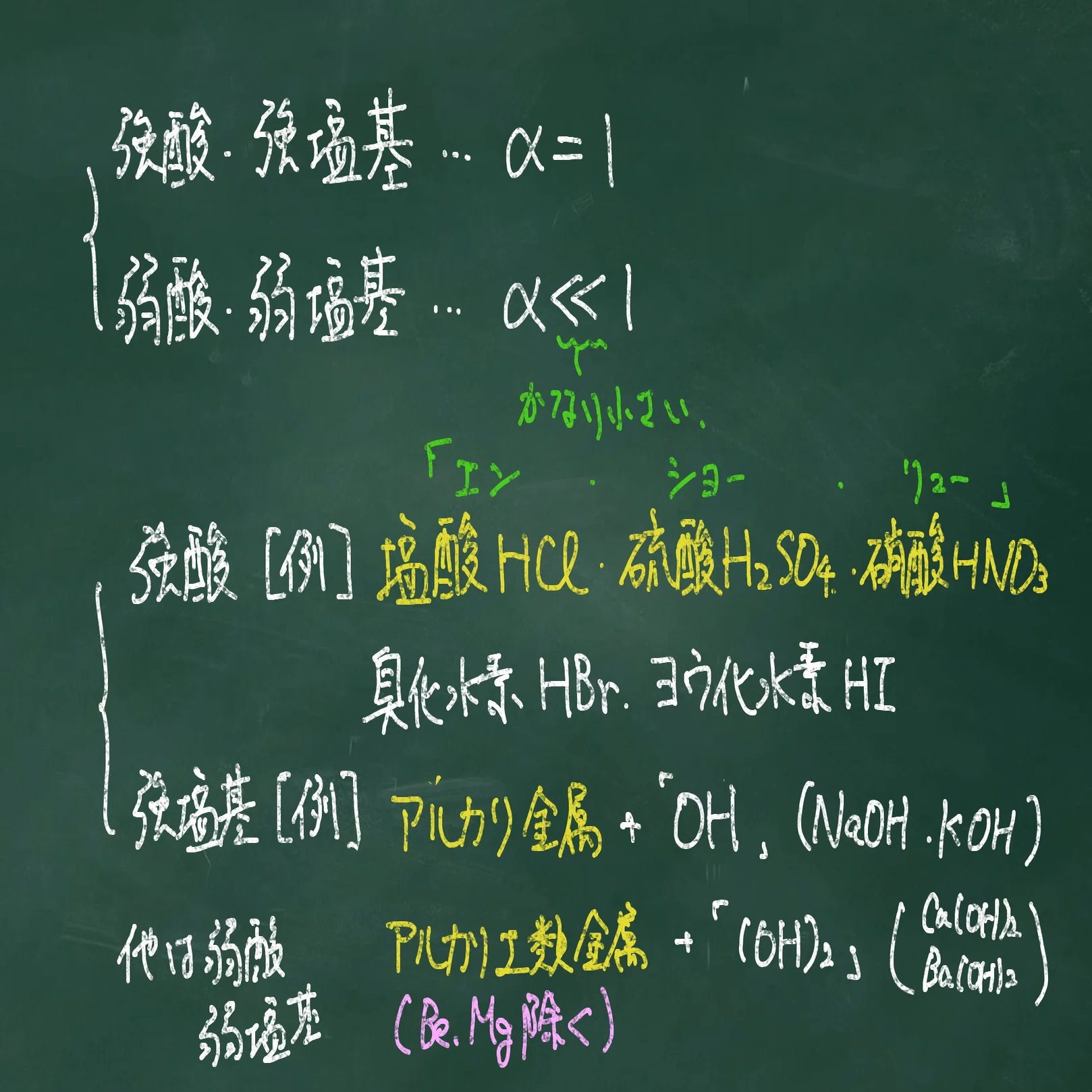 強酸 強 塩基 覚え 方