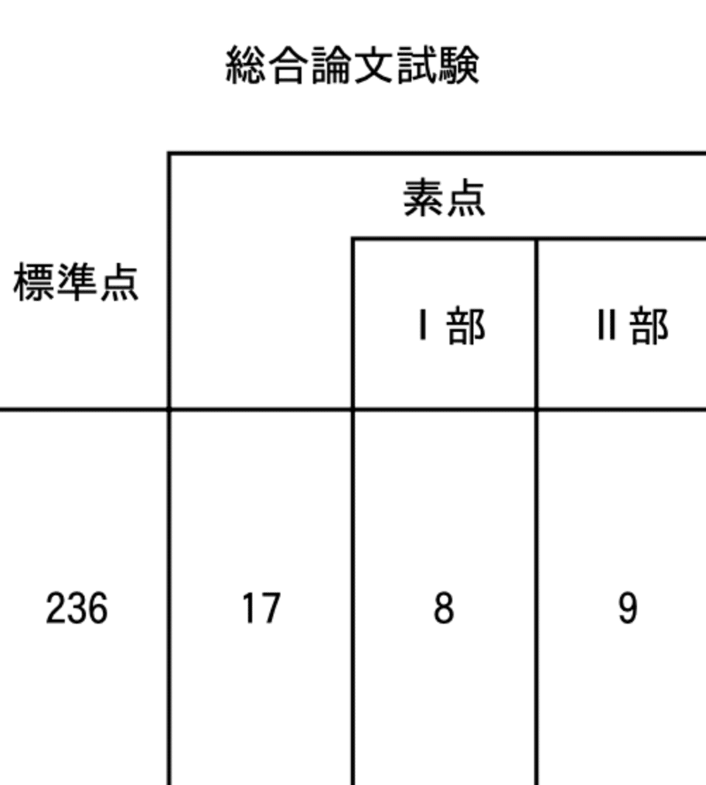 独学完全対策】国家総合職教養区分 総合論文編｜某大学生