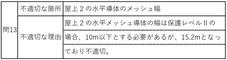 解説付き】令和6年度 設備設計一級建築士 法適合確認 解答例